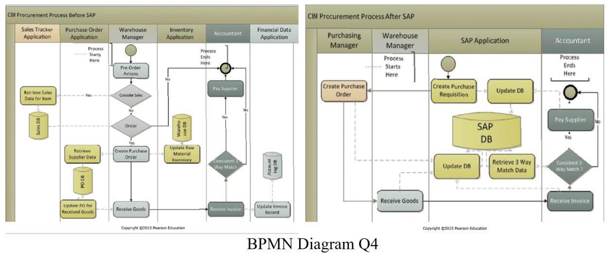 Question 4a Describe and apply the changes made