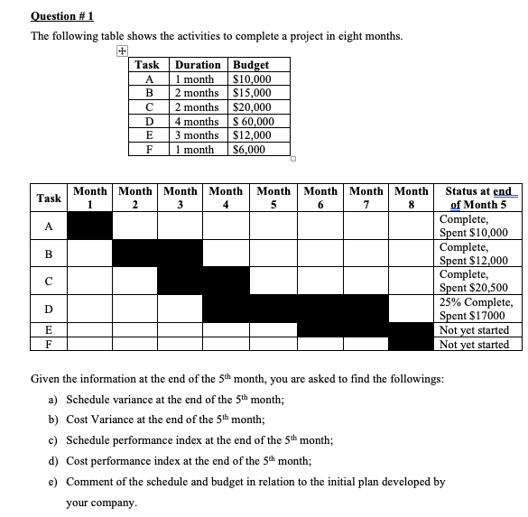 Question # 1 The following table shows the