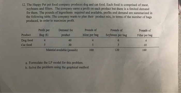 12. The Happy Pet pet food company produces dog