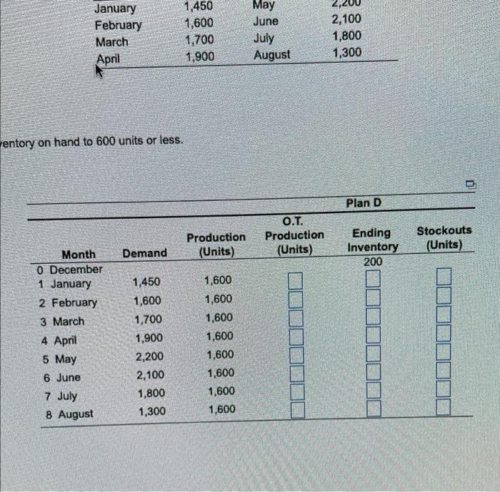 Her Manager is considering a new plan which