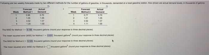 Following are two weekly forecasts made by two