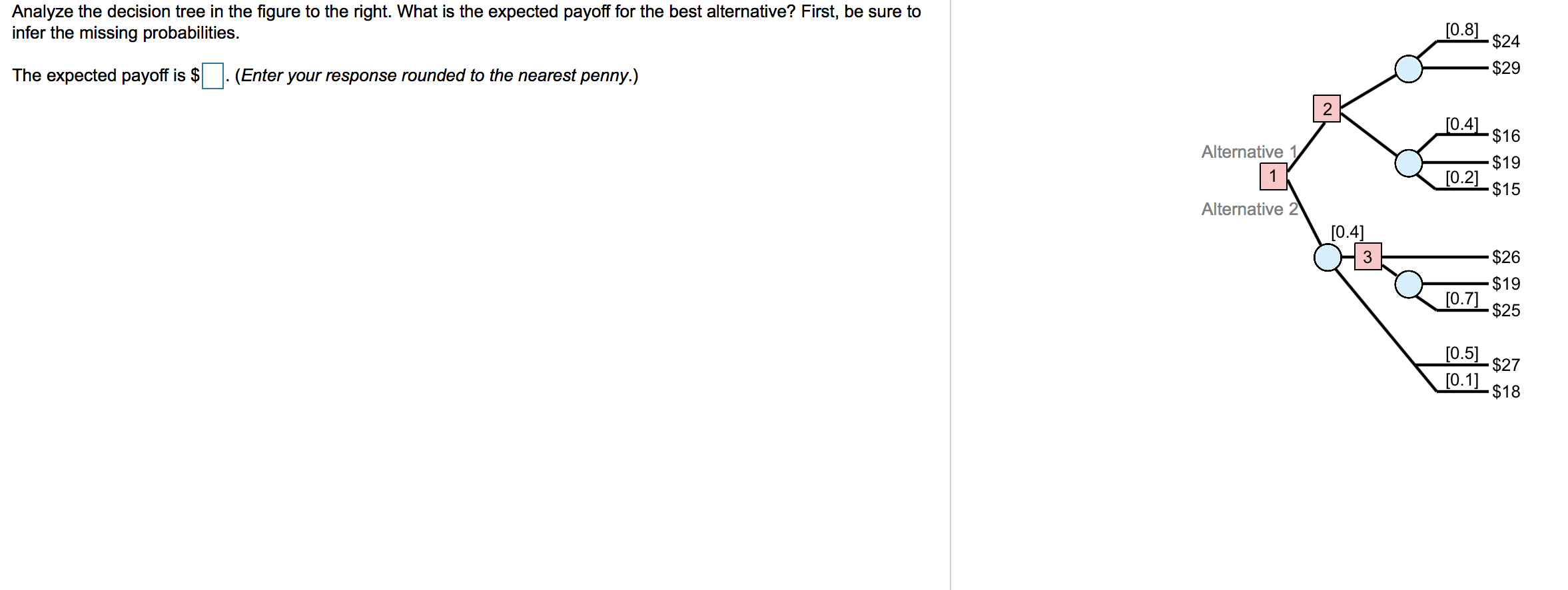 Analyze the decision tree in the figure to the