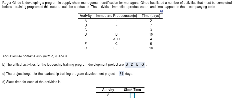 Plz calc the slack time for each Activity? Roger