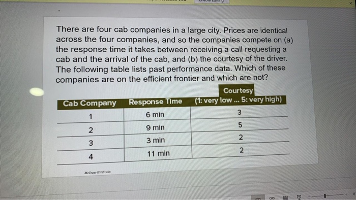 There are four cab companies in a large city.
