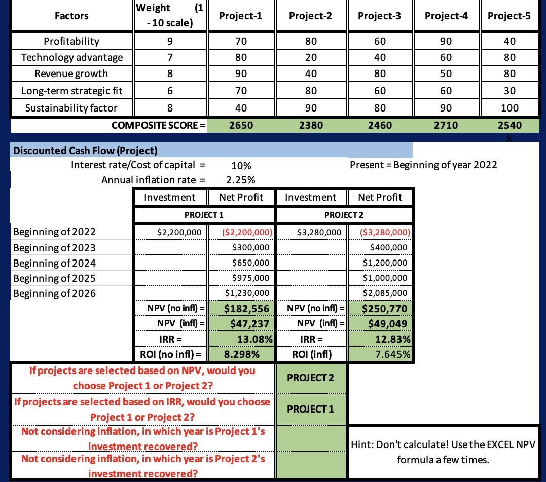 Project-1 Project-2 Project-3 Project-4 Project-5