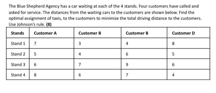 The Blue Shepherd Agency has a car waiting at