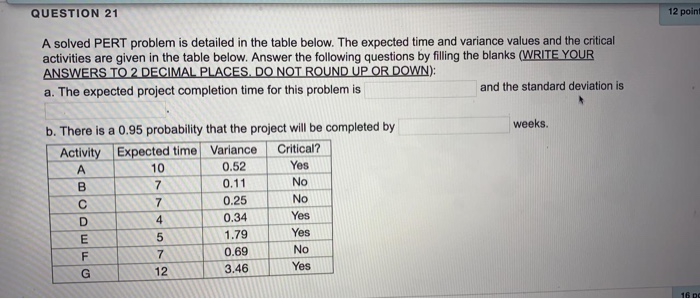 QUESTION 21 12 point A solved PERT problem is