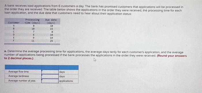 A bank receives load applications from 6