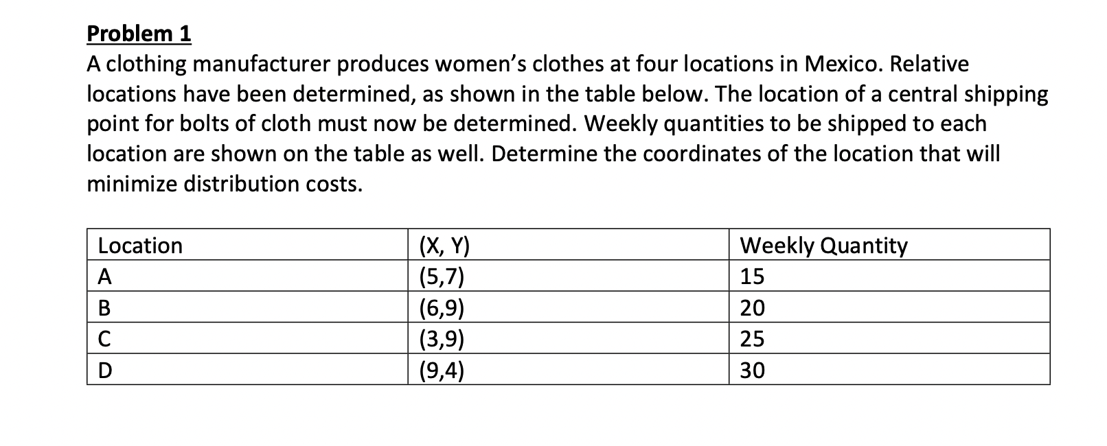 Problem 1 A clothing manufacturer produces