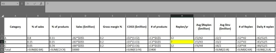 A-items for the company are fairly predictable in