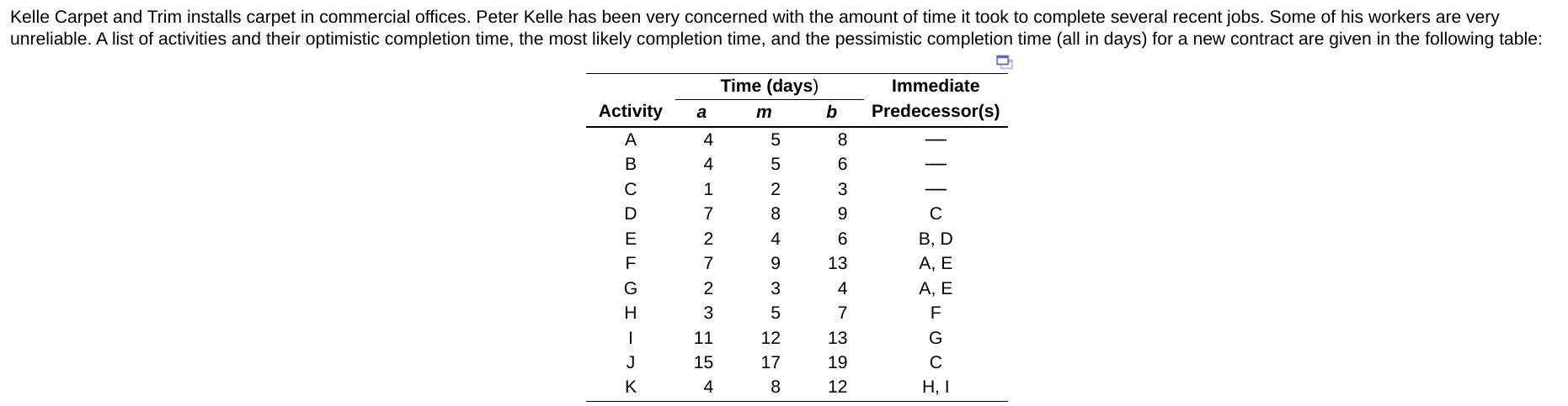 Kelle Carpet and Trim installs carpet in