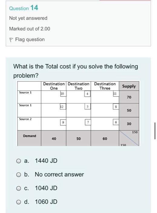 Question 14 Not yet answered Marked out of 2.00 P