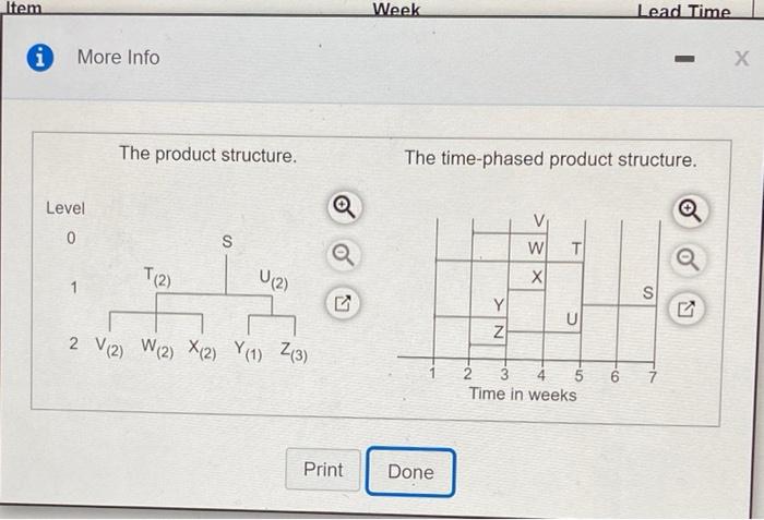 please help!!!!! The demand for baby 3110 units