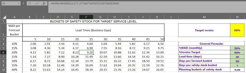 A-items for the company are fairly predictable in