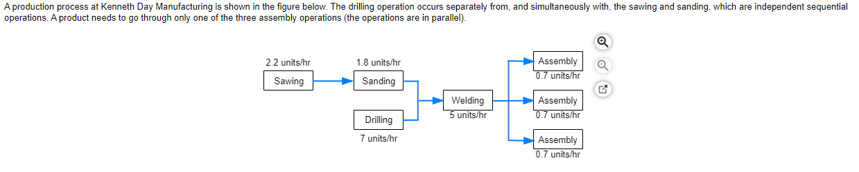 A.) What is the bottleneck effect? B.) The