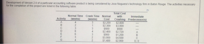 please answer all parts and show work. thank you!