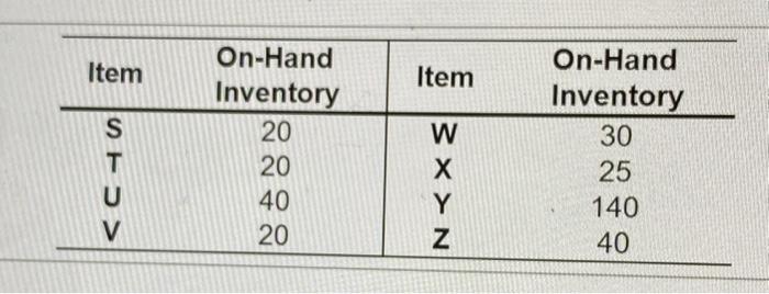please help!!!!! The demand for baby 3110 units