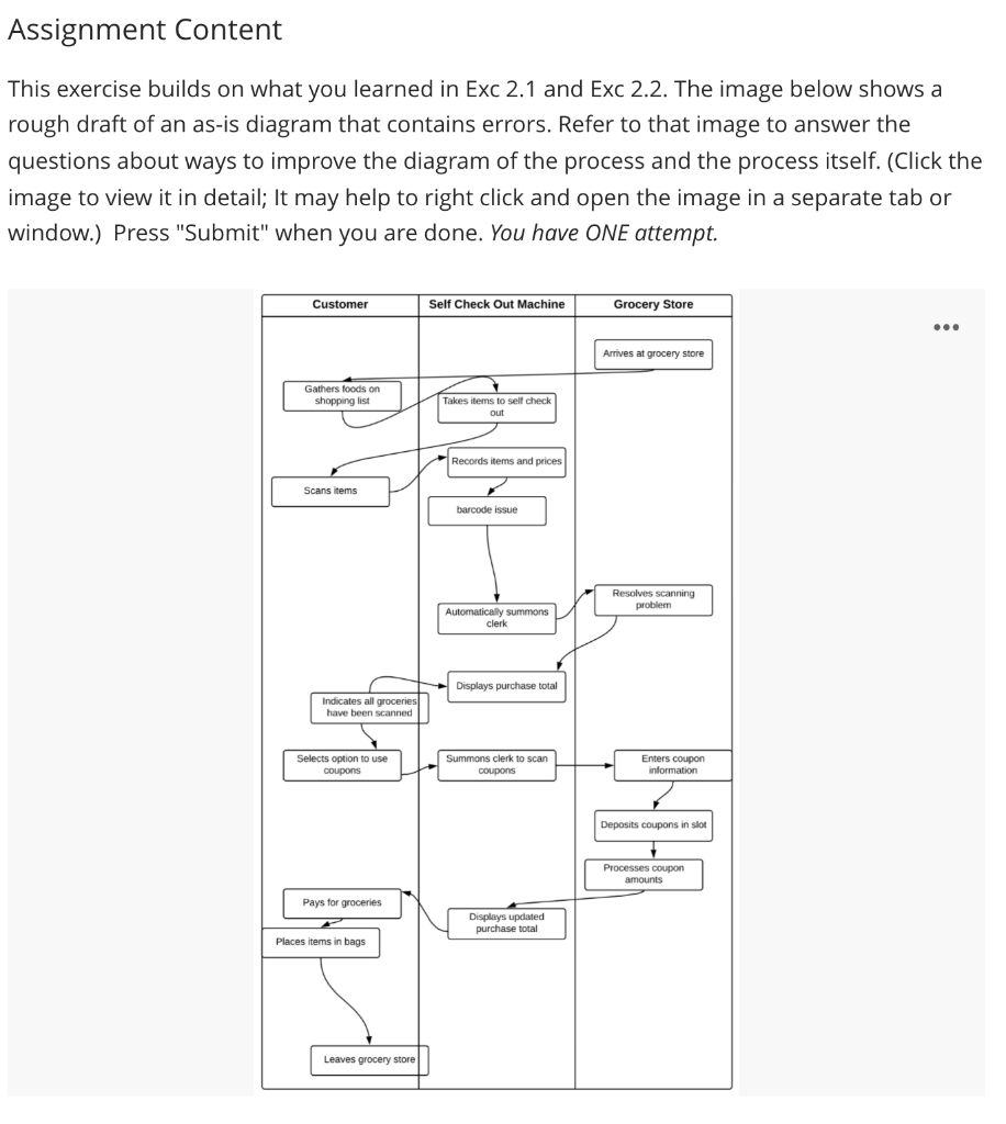 Assignment Content This exercise builds on what