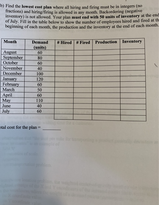 Find the lowest cost plan where all hiring and