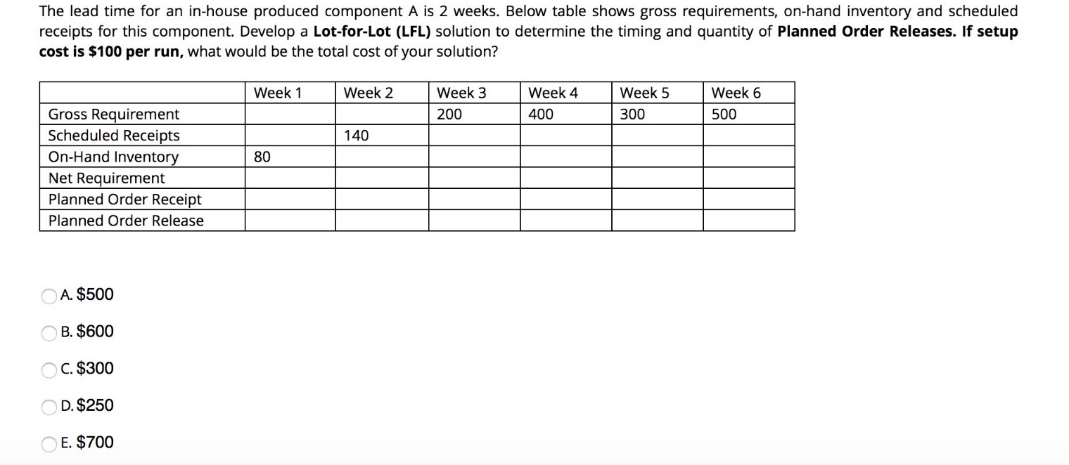 The lead time for an in-house produced component