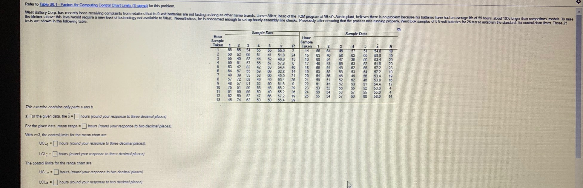 Refer to Table 98.1 - Factors for Computing