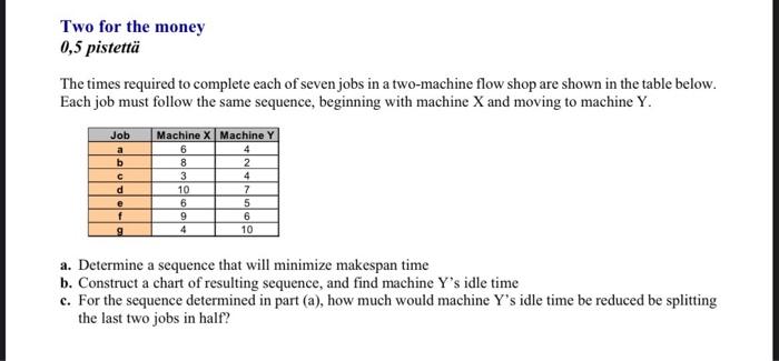 Two for the money 0,5 pistett The times required