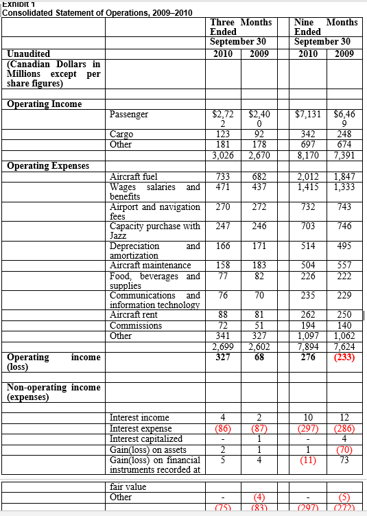 Question 4: What recommendations would you make