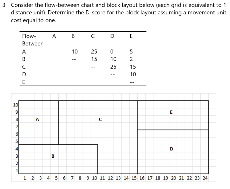 3. Consider the flow-between chart and block