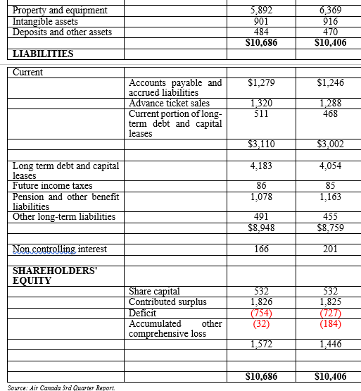 Question 4: What recommendations would you make