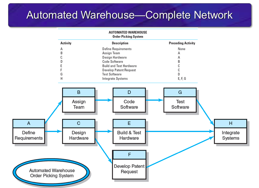 Assignment Instructions: Select a personal or