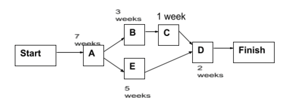 How long will whole project take? 3 weeks 1 week