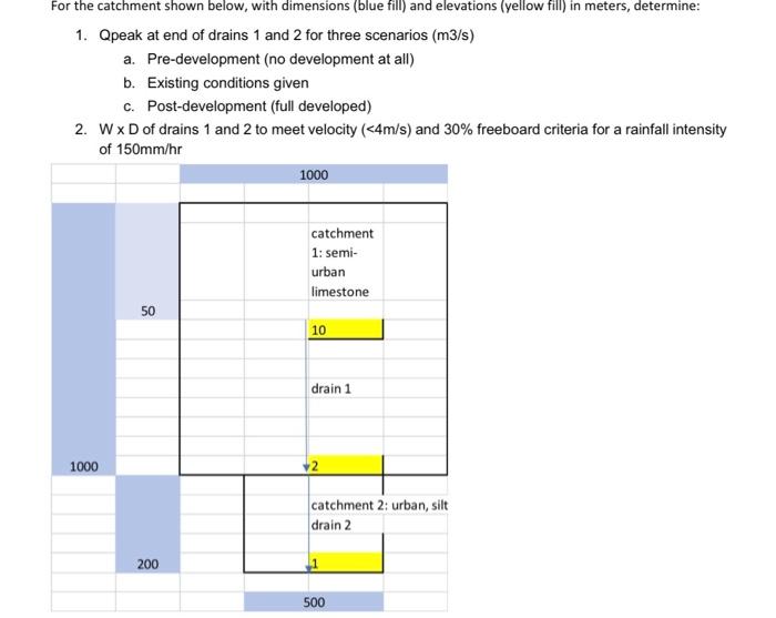 For the catchment shown below, with dimensions