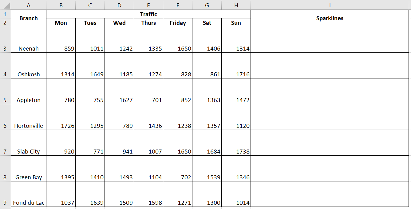 Sparklines (Part 1 - 5 points) Do some research