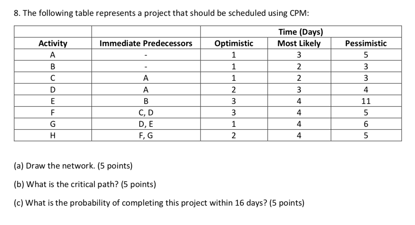 8. The following table represents a project that