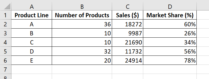 Sparklines (Part 1 - 5 points) Do some research
