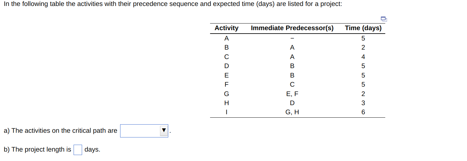 In the following table the activities with their