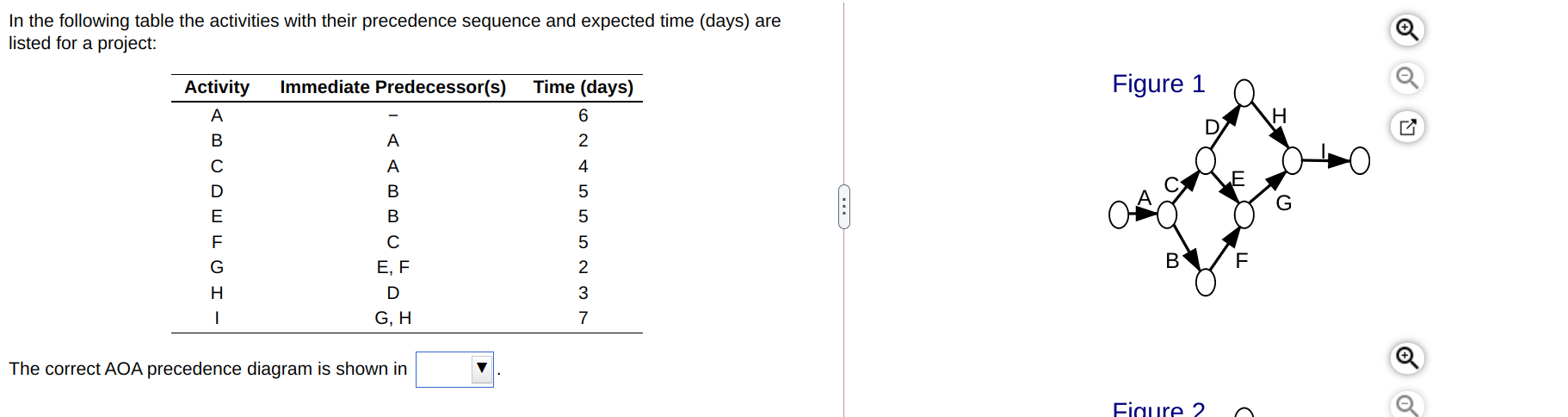 In the following table the activities with their
