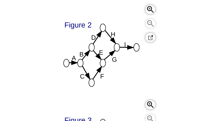 In the following table the activities with their