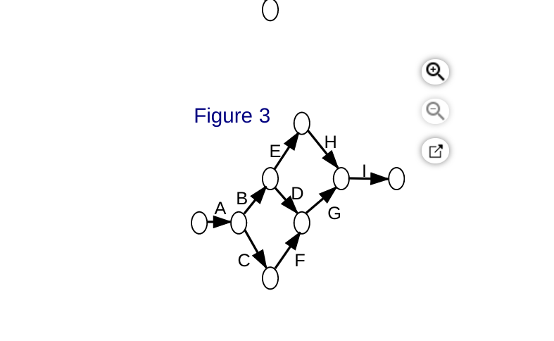 In the following table the activities with their