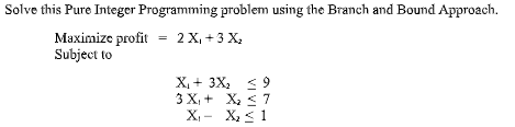 Solve this Pure Integer Programming problem using