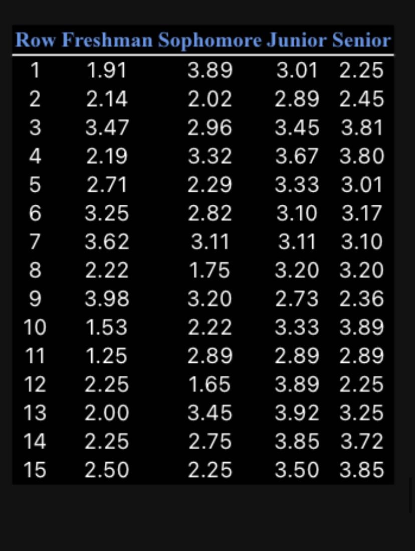 Please help me and solve it by yourself please!