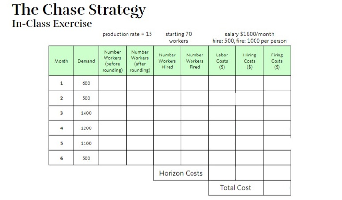 The Chase Strategy In-Class Exercise production