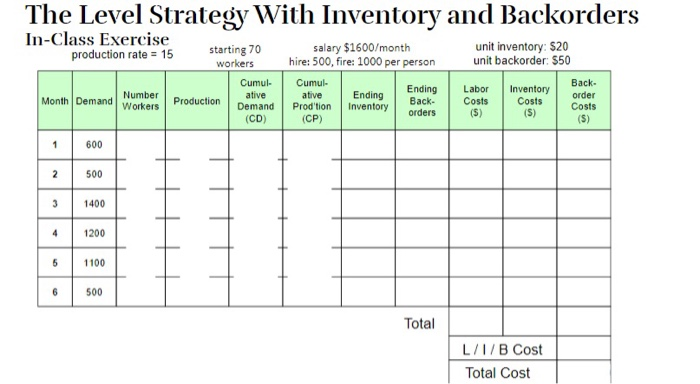 The Chase Strategy In-Class Exercise production