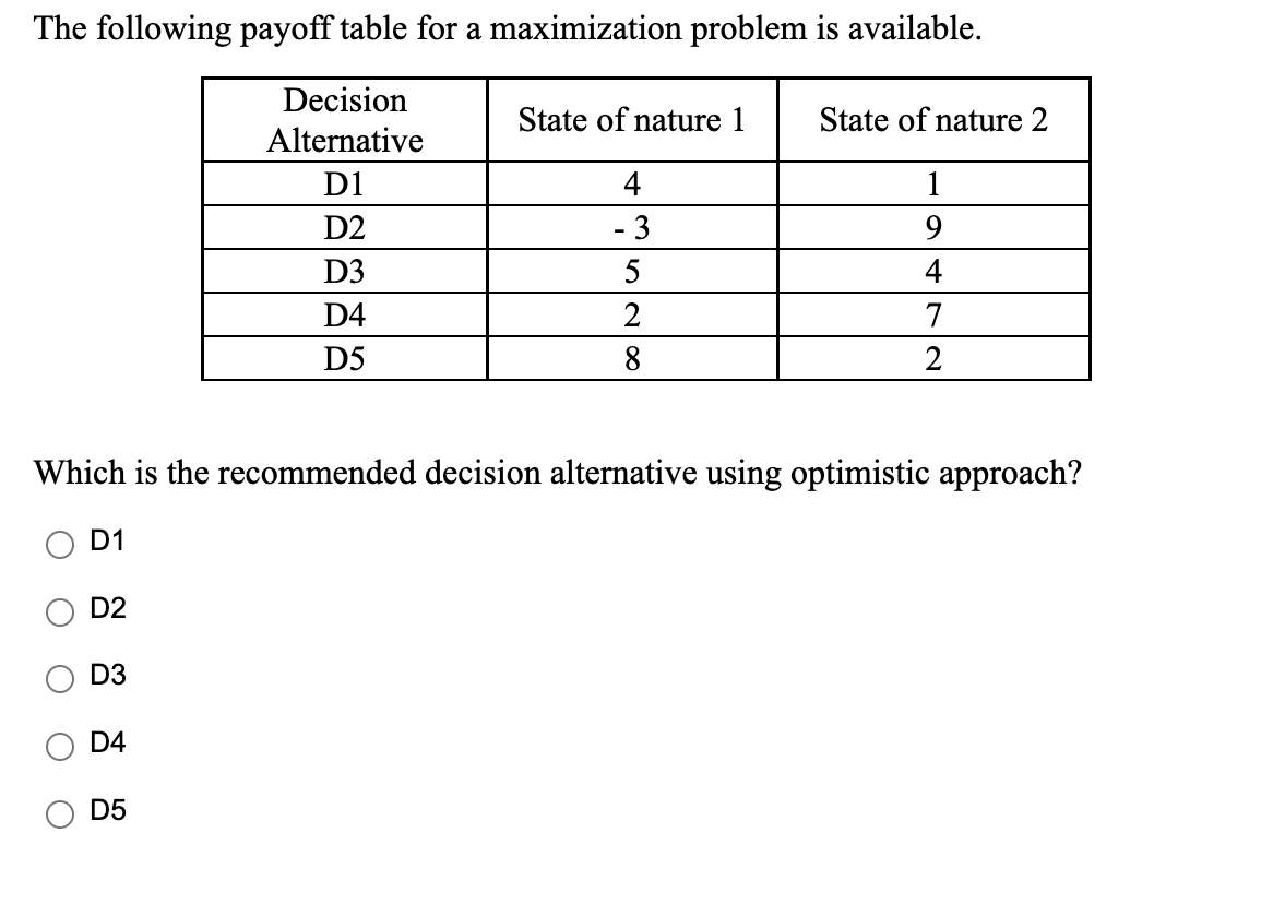 The following payoff table for a maximization