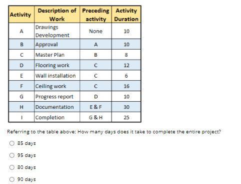 B 8 Activity Description of Preceding Activity