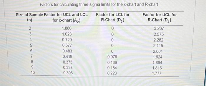 An automatic lathe produces rollers for roller