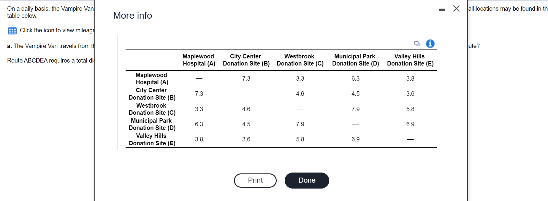 On a daily basis, the Vampire Van is dispatched