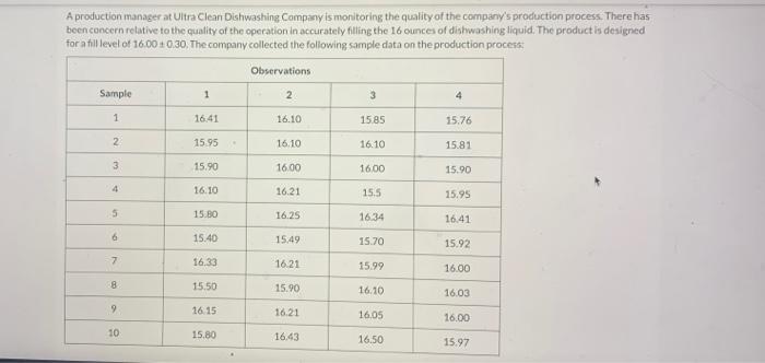 A production manager at Ultra Clean Dishwashing