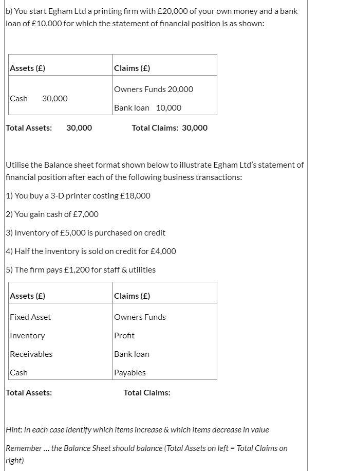 b) You start Egham Ltd a printing firm with