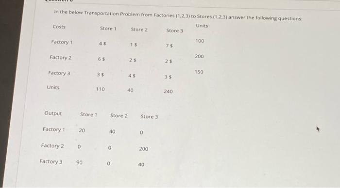 in the below Transportation Problem from